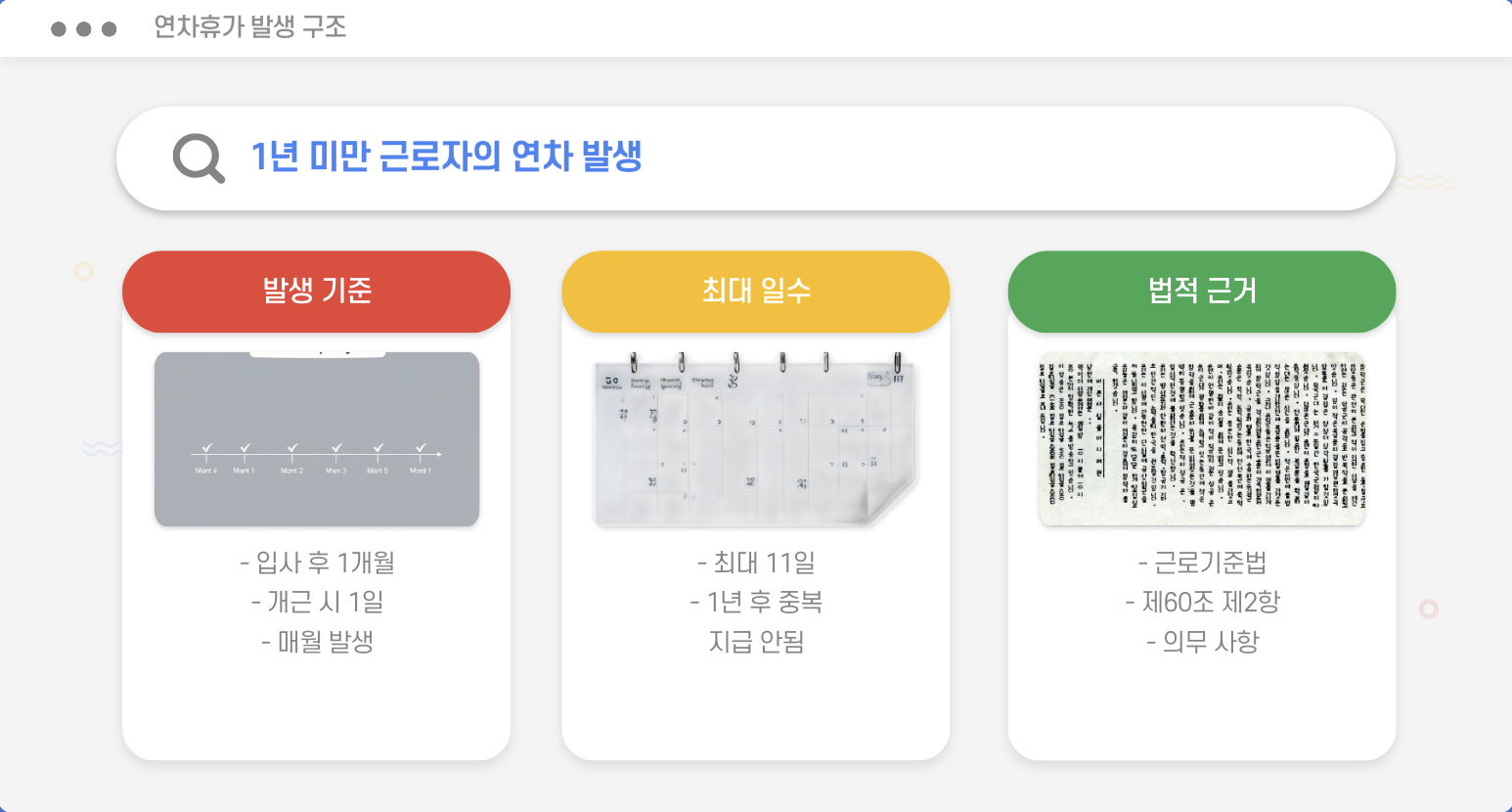 연차휴가 발생 구조 1년차