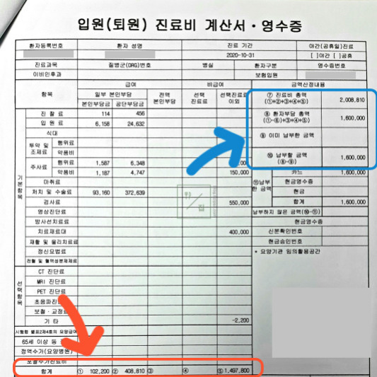 수술비용 이미지 입니다.