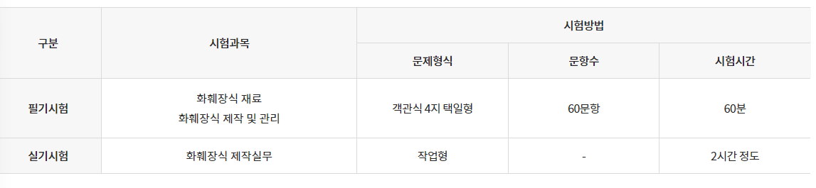 화훼장식사 시험과목
