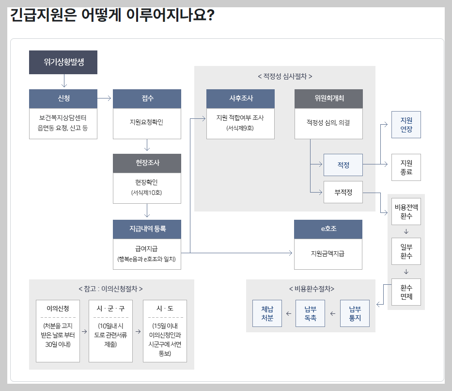 초·중·고 학부모 필독|2026 교육급여 신청 조건 & 금액표 공개