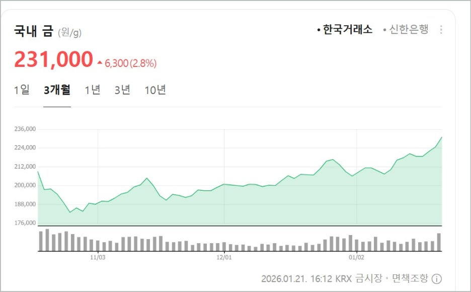 금값 시세 강세 트럼프 무역전쟁 우려 은수저도 팔고