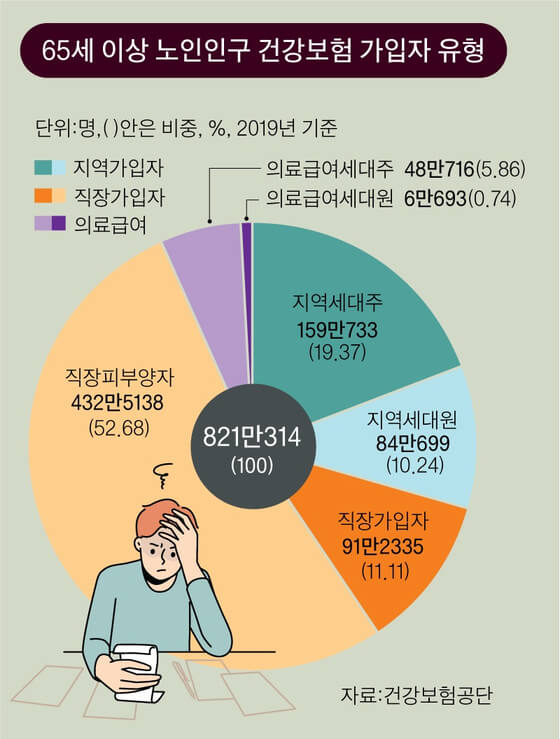 국민연금 예상 수령액