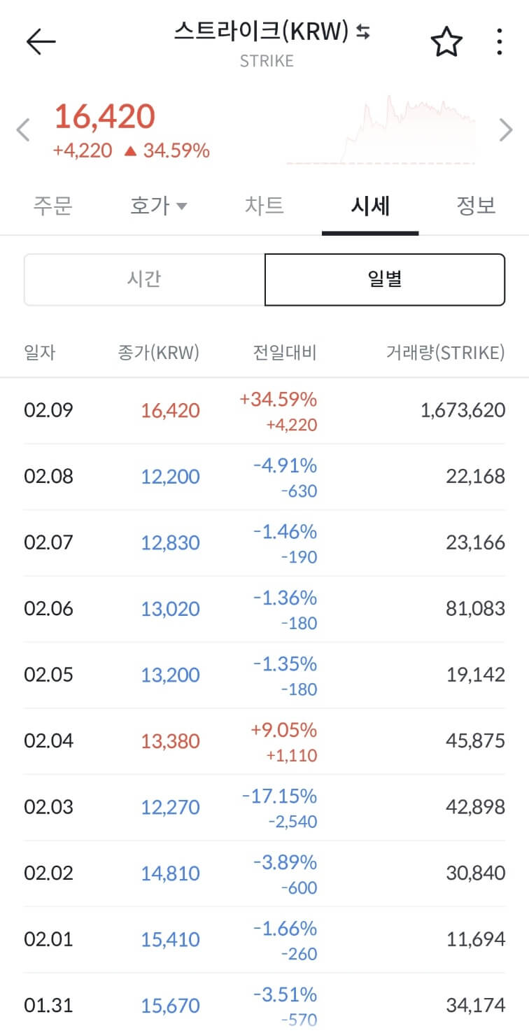 매직에덴&amp;#44; 매직에덴코인&amp;#44; 스트라이크&amp;#44; 스트라이크코인