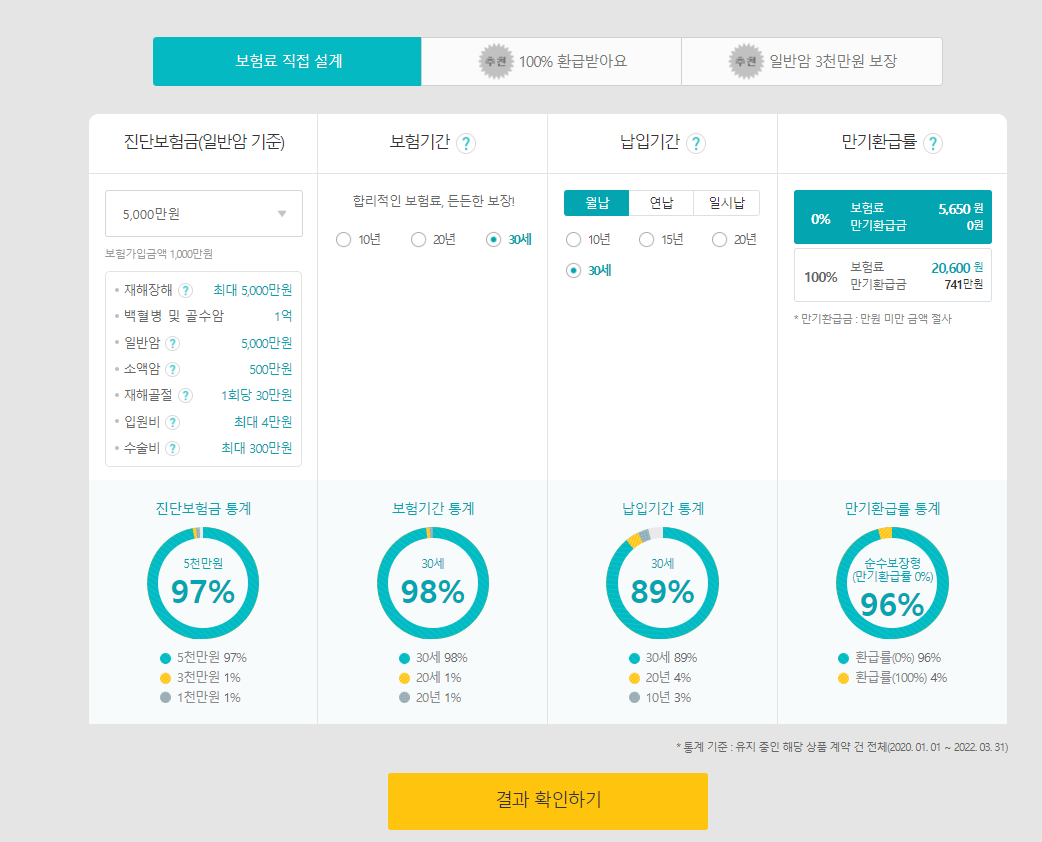 어린이보험 보장내역 설계