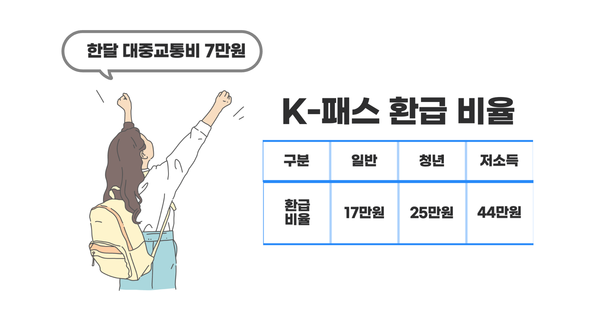 K패스-신청-방법