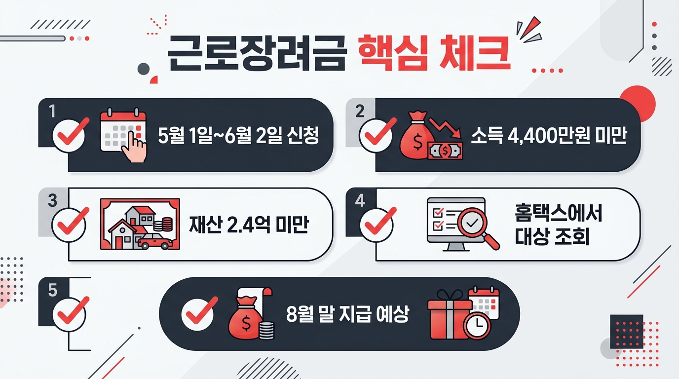 근로장려금 핵심 체크리스트 신청기간 소득 재산 요약