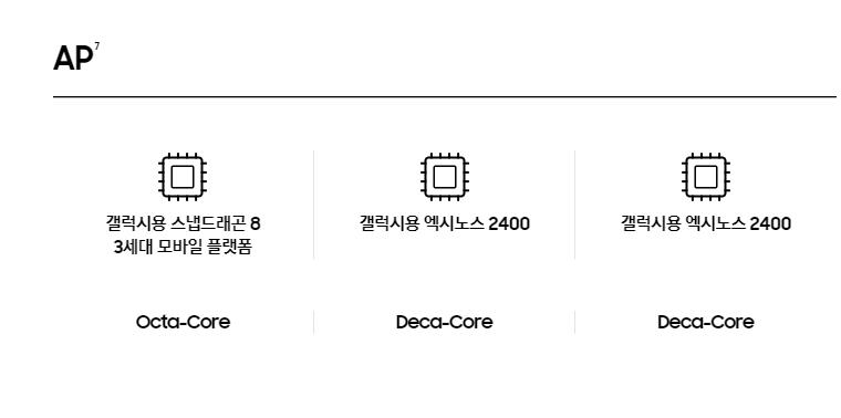 갤럭시 S24 시리즈