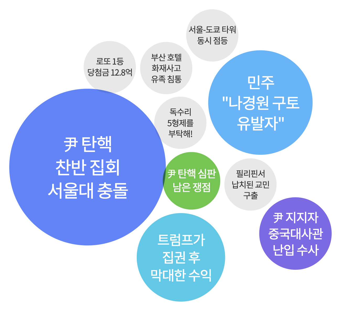 2025년 2월 16일 아침 가장 많이 검색된 키워드