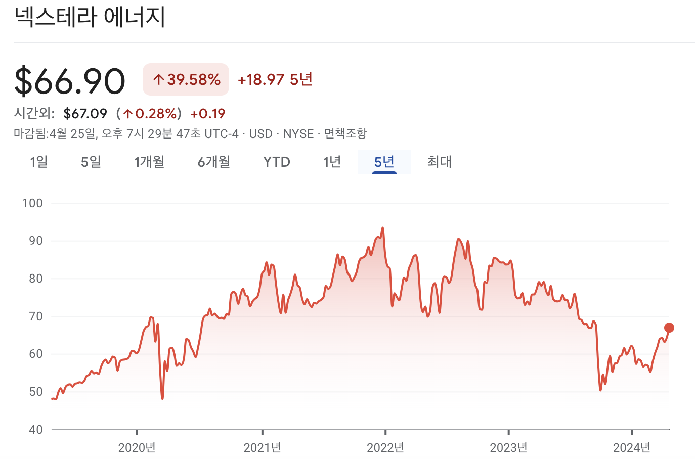 넥스트에라 에너지 주가