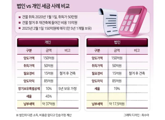 양도소득세 자동계산기