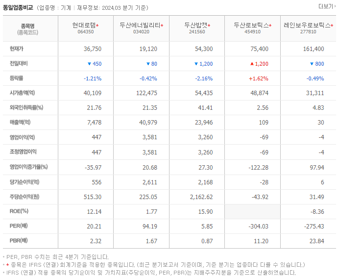 현대로템_동종업비교자료
