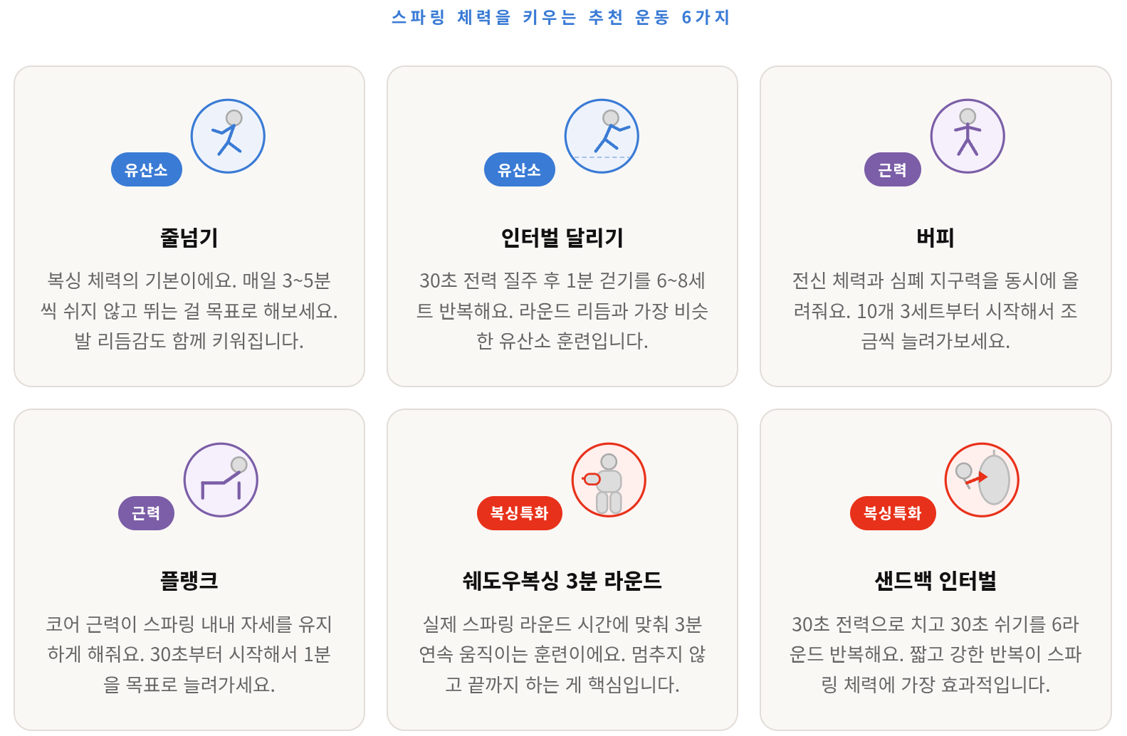 복싱 스파링 왜 이렇게 힘들까 — 초보자 실수와 해결법 완전 정리