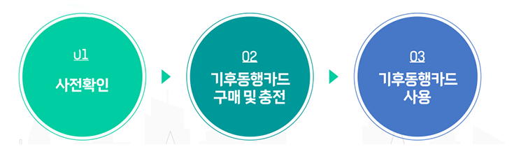기후동행카드 신청방법