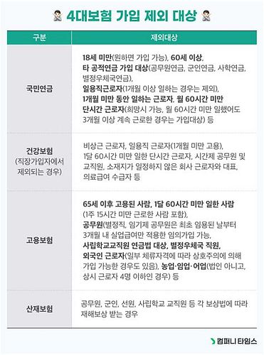 40대종합보험