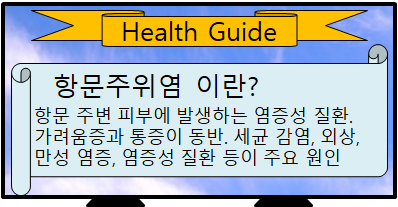 항문주위염