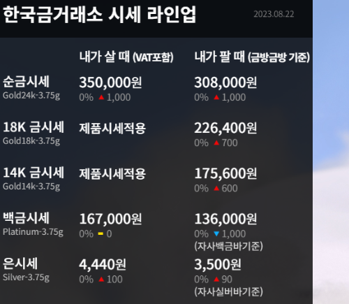 금시세 1돈가격