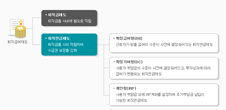 개인형퇴직연금(IRP) 안내