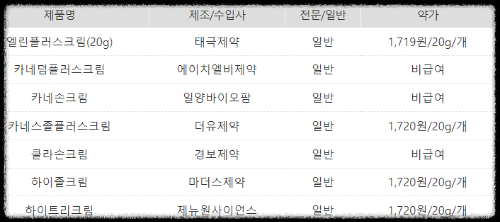 엘린플러스크림 동일성분 목록 이미지