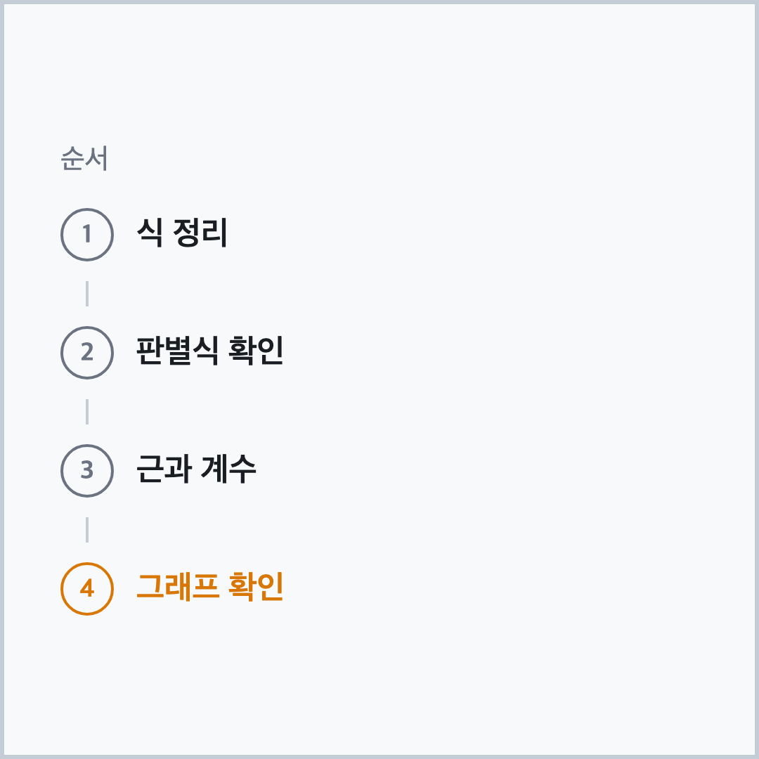 고1 이차함수 틀리는 유형 점검 순서 4단계