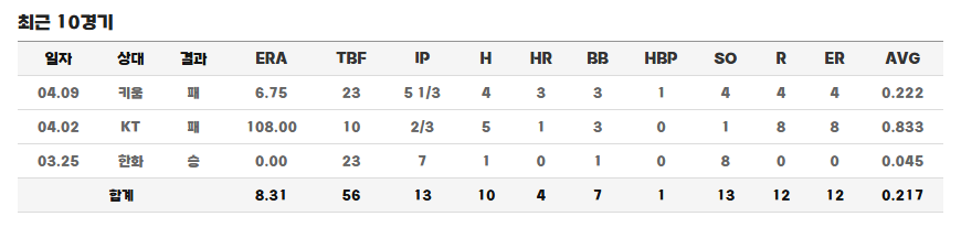 에르난데스 기록