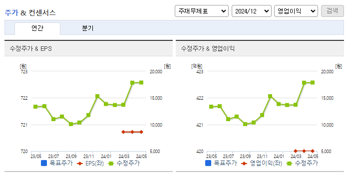 커넥트웨이브_컨센서스