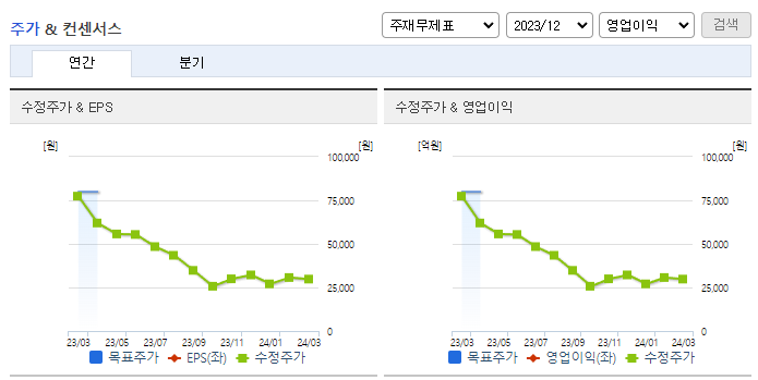 대보마그네틱_컨센서스
