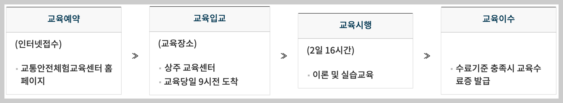 개인택시 양수교육 일정 및 신청하기
