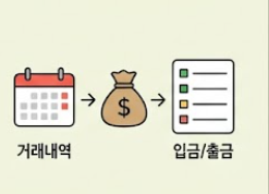 거래내역 및 입출금 안내
