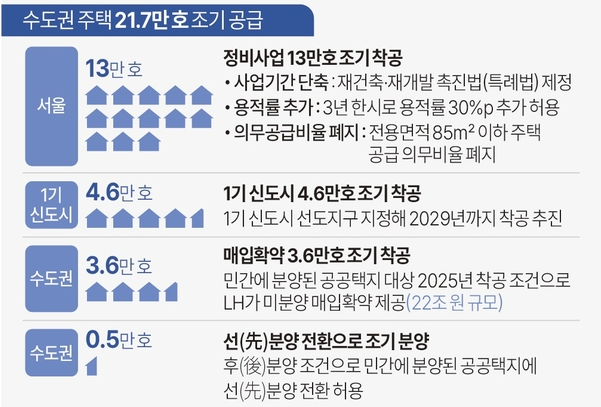 서울-그린벨트-해제-지역