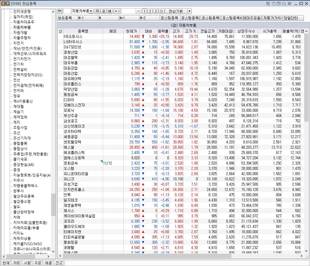 자동차부품 관련주 HTS