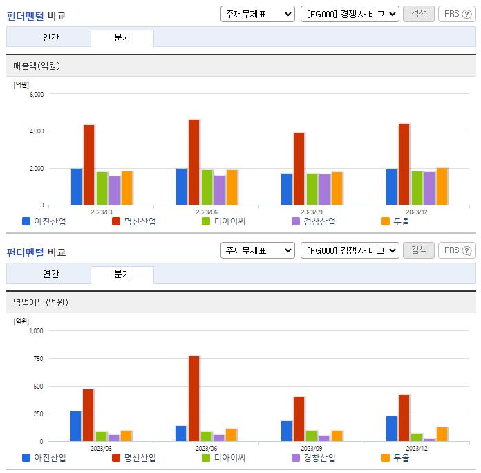 아진산업_업종분석