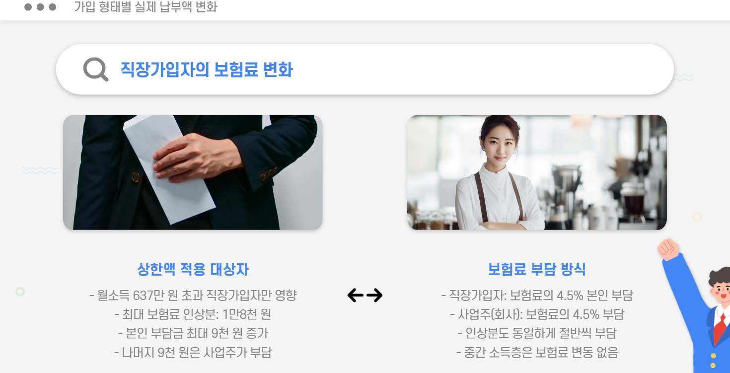 가입 형태별 실제 납부액 변화