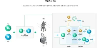 수소차 원리와 장단점 완벽 정리 전기차와 뭐가 다를까 동작 구조 비교_12