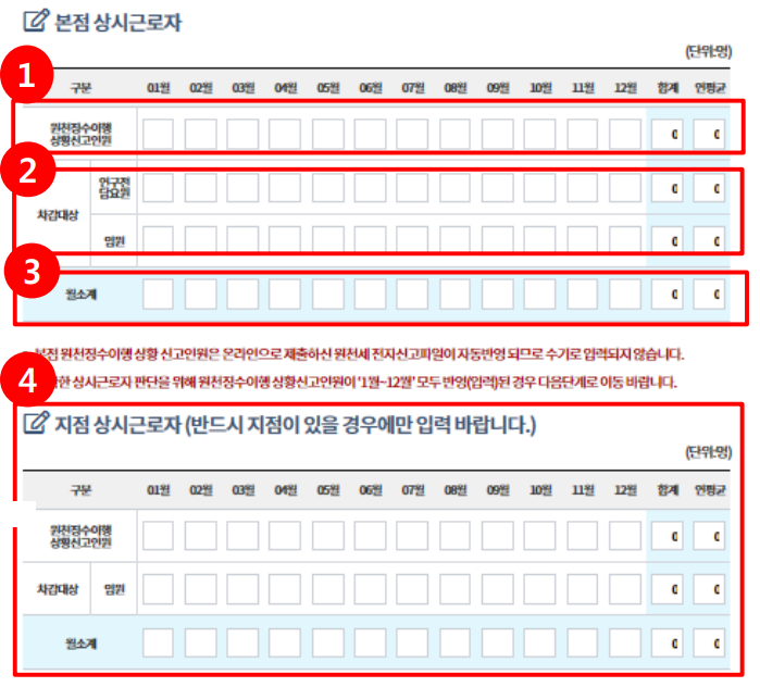 중소기업 확인서 발급방법 신청서 작성 방법