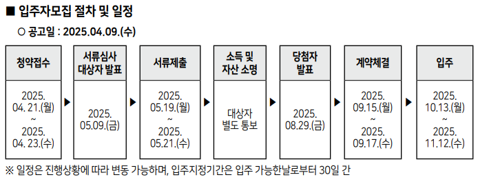 청년안심주택 안내