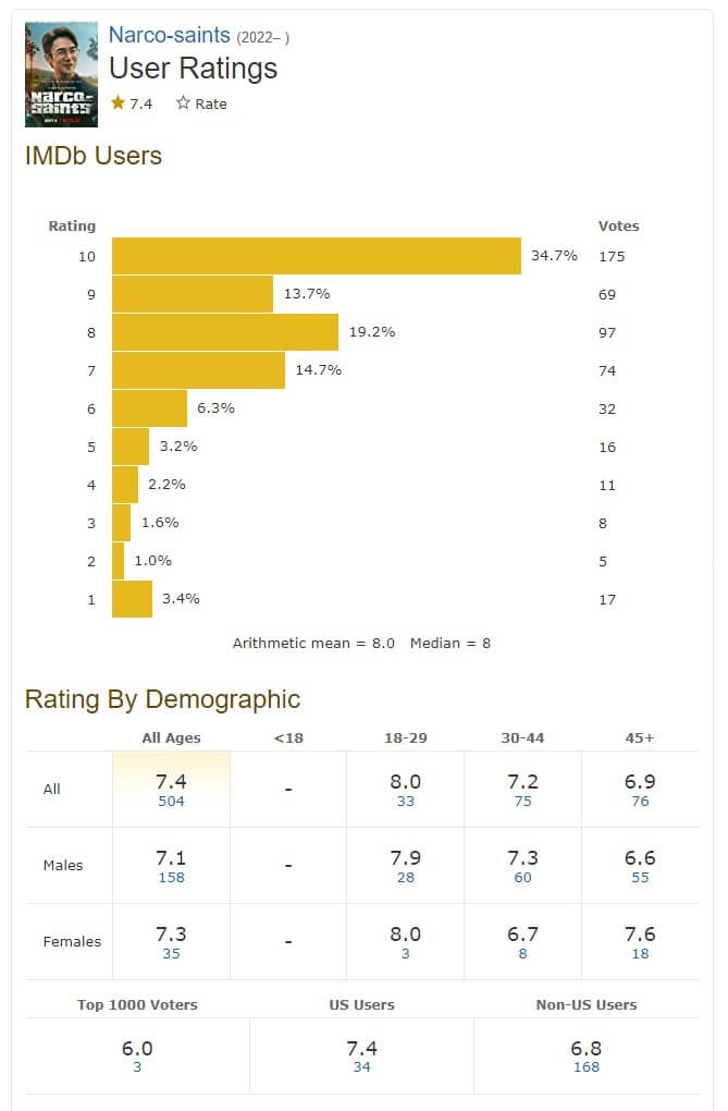 IMDb 평점 화면
