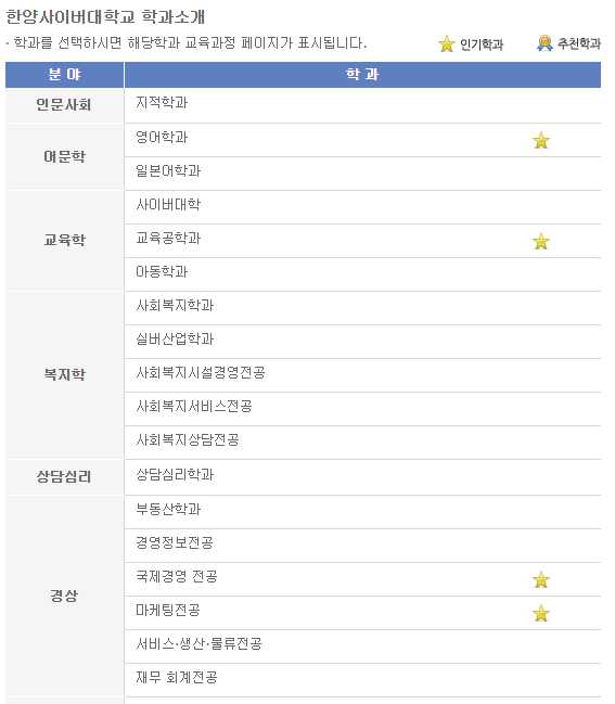 사이버대학교