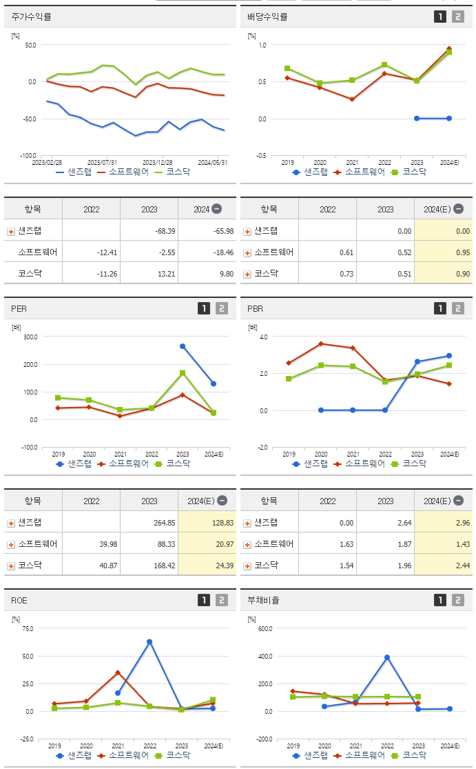 샌즈랩_섹터분석