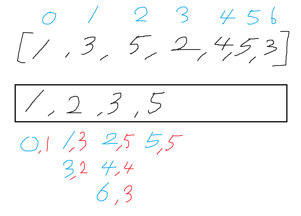 LIS와 함께 기록하는 방법