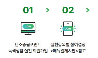 탄소중립실천포인트