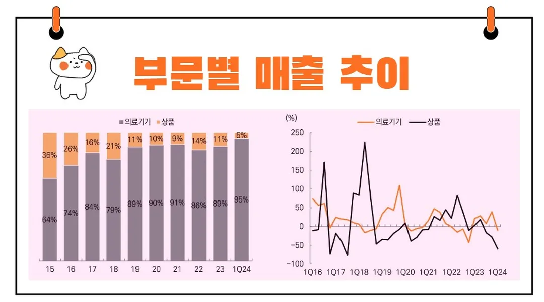 디오 매출