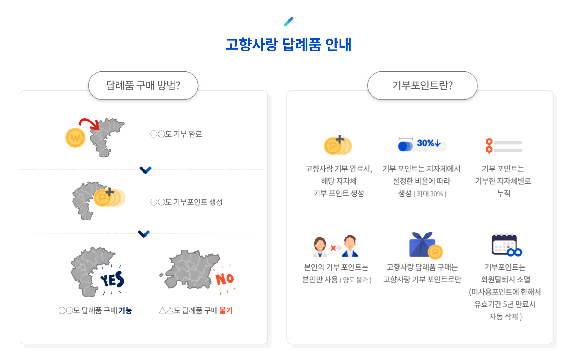 고향사랑기부제와 연말정산