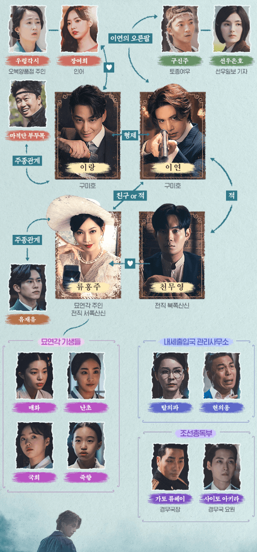 구미호뎐 1938 인물관계도