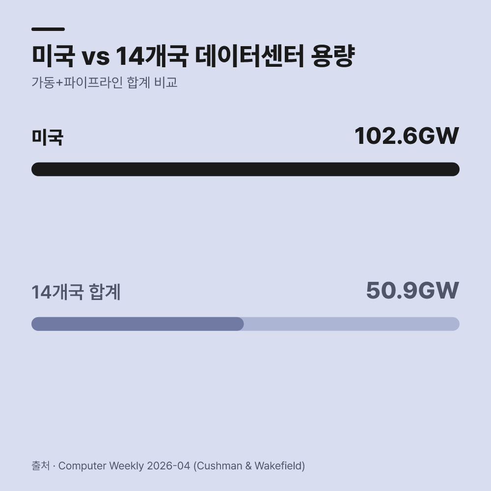 1. 국가별 보유 시설 현황을 비교합니다