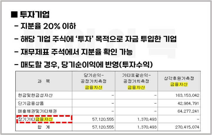 투자기업-정의-재무제표적용