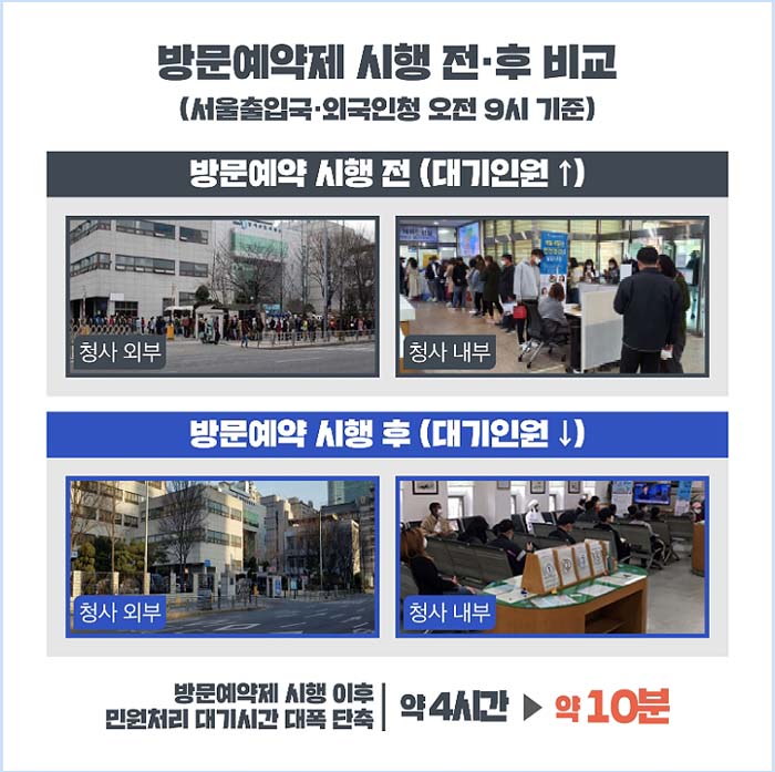 방문예약제-전후비교