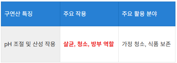 구연산의 산성 특성