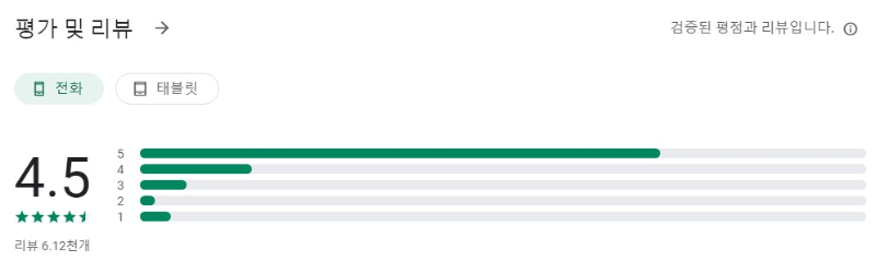 신분증 사진 및 여권 사진앱 평가