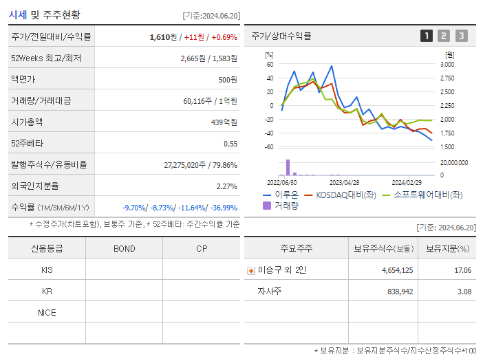 이루온_기업개요