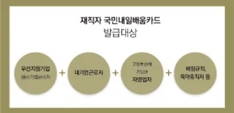 재직자 내일배움카드 미수령 시 대처법 5가지_6